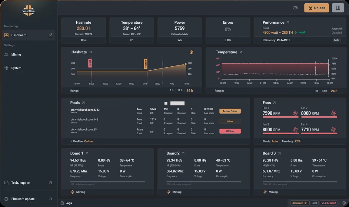 Painel do firmware VnishCom — hashrate, temperatura, pools e telemetria por placa